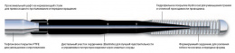 Фото Проводник HT Memcore