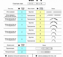 Фото Игла хирургическая изогнутая на 4/8 окружности с трехгранным острием и пружинящим ушком: 4В1-1,1х59 (50шт/уп.,1000шт/кор.)