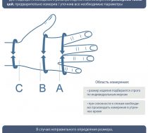 Фото Перчатка компрессионная с открытыми пальцами